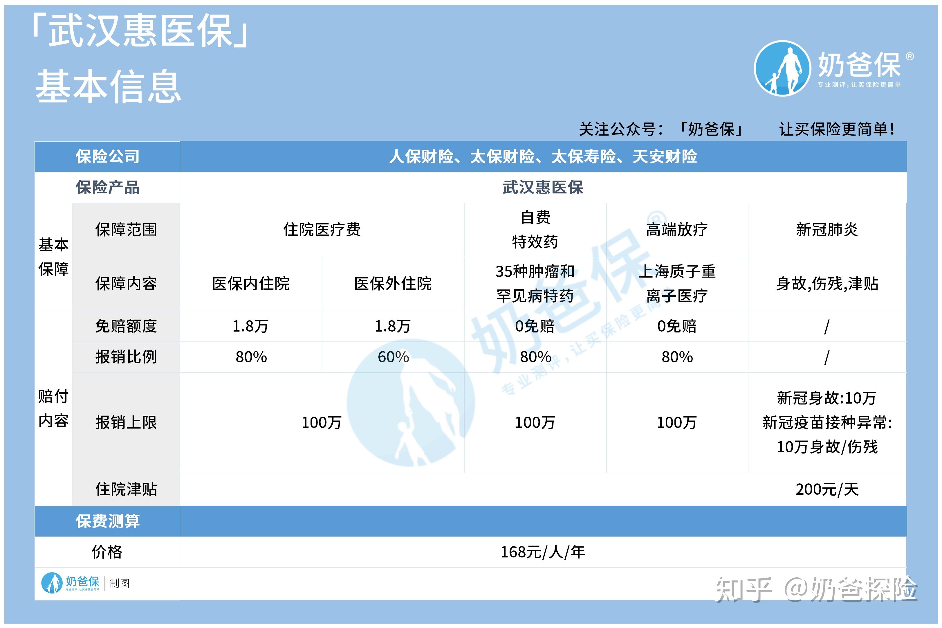 改则找中介10分钟提取医保(医保提取代办中介)