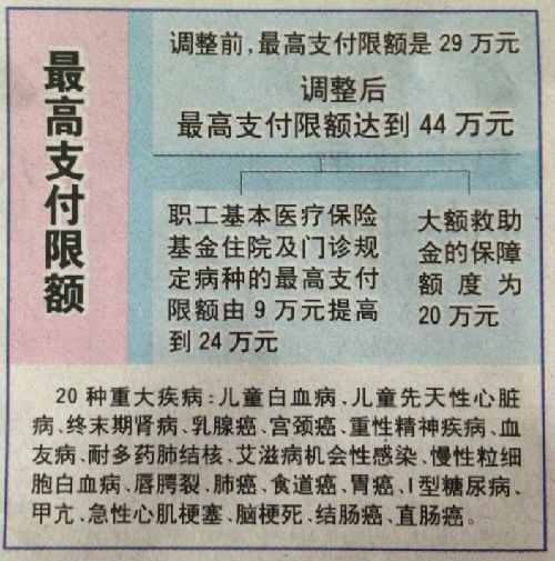 改则济南医保卡怎么报销(济南医保卡怎么报销住院费用)