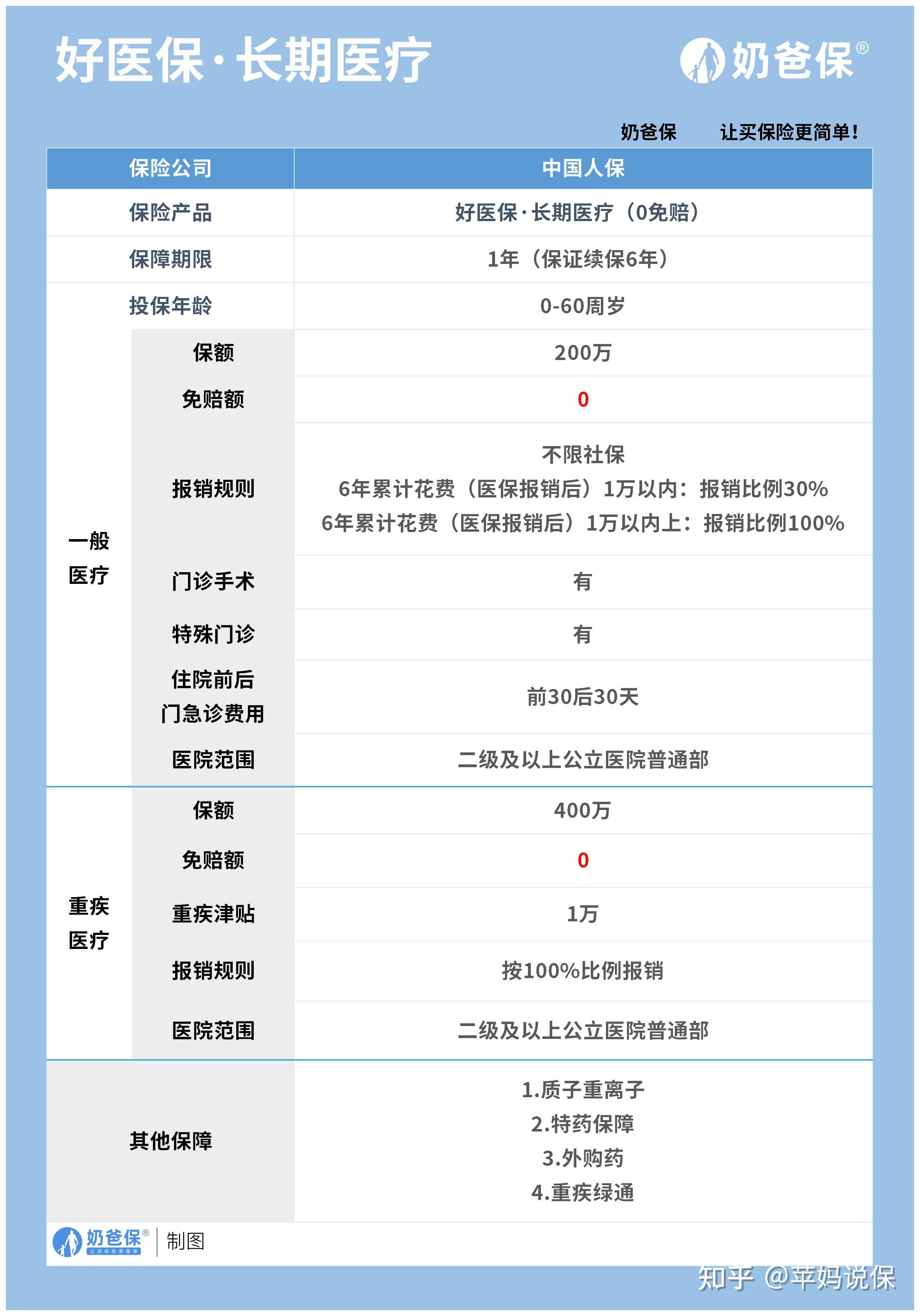 改则医保卡提现方法支付宝(医保卡怎么在支付宝提现)