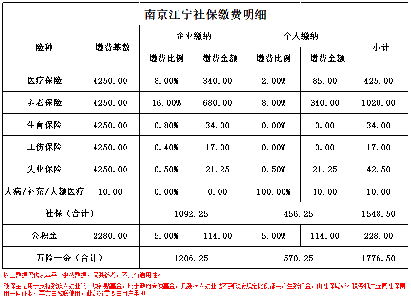 改则南京医保卡余额转到异地怎么转(谁能提供南京医保卡的钱怎么转到别的城市？)