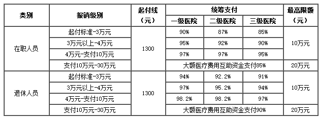 改则医保卡里的现金如何使用(谁能提供医保卡现金支付是什么意思？)