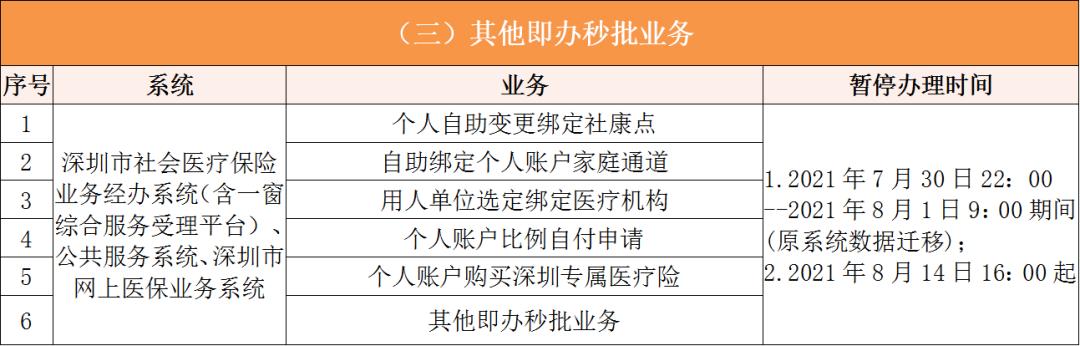 改则深圳医保卡提取现金方法(谁能提供深圳医保卡里的钱怎么取现？)