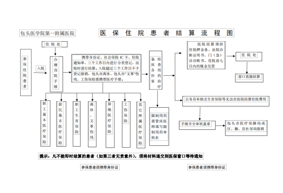 改则独家分享医保卡取现金流程图的渠道(找谁办理改则医保卡取现金流程图唯欣qw413612助君取出？)