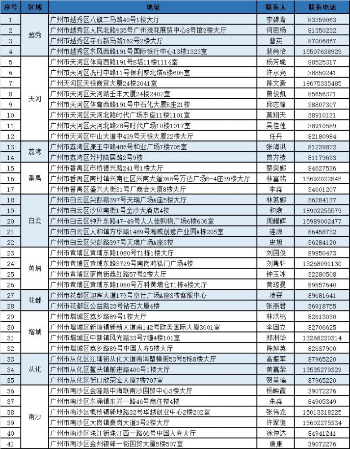 改则独家分享广州医保卡换现金联系方式的渠道(找谁办理改则广州医保卡换领和补发在什么地址？)