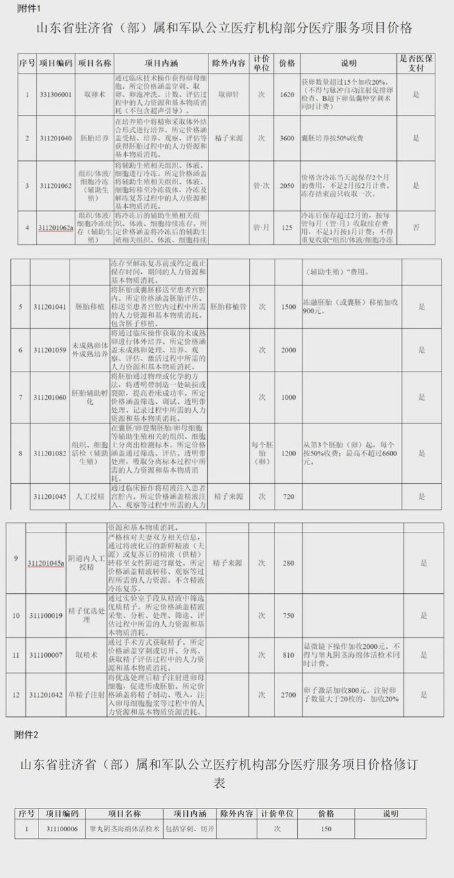 改则独家分享山东医保卡最新政策的渠道(找谁办理改则山东省医保卡报销政策？)