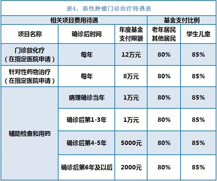 改则独家分享南京医保卡余额提取多久到账的渠道(找谁办理改则南京医保卡个人账户的钱取出来吗？)