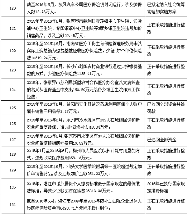 改则最新个人医保套取现金技巧方法分析(最方便真实的改则个人医保套取现金技巧
方法)