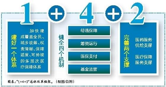 改则最新西安医保套现的一些联系方式方法分析(最方便真实的改则西安医保套现的一些联系方式怎么填方法)