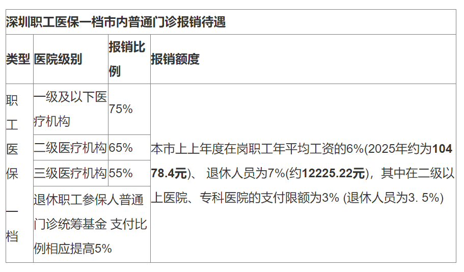 改则最新深圳医保24小时咨询电话方法分析(最方便真实的改则深圳医保24小时咨询电话是多少方法)