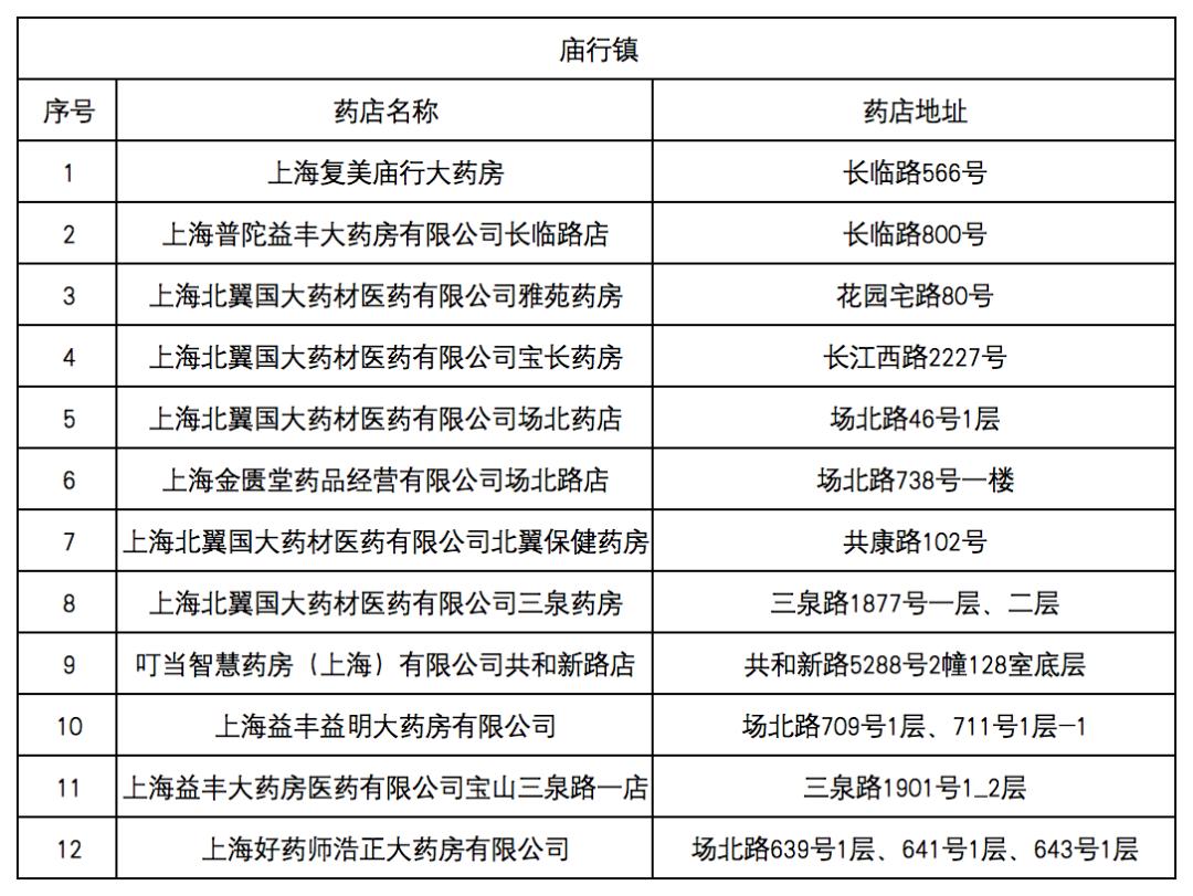 改则最新去药店直接说套医保卡方法分析(最方便真实的改则什么药店愿意给你套医保卡方法)