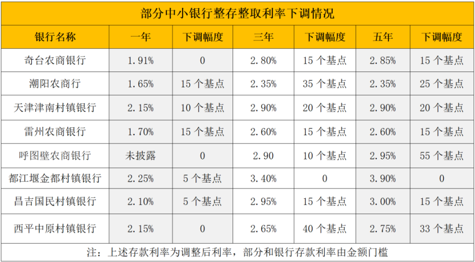 改则最新亿联银行6%存款规则方法分析(最方便真实的改则亿联银行的存款利息是多少方法)