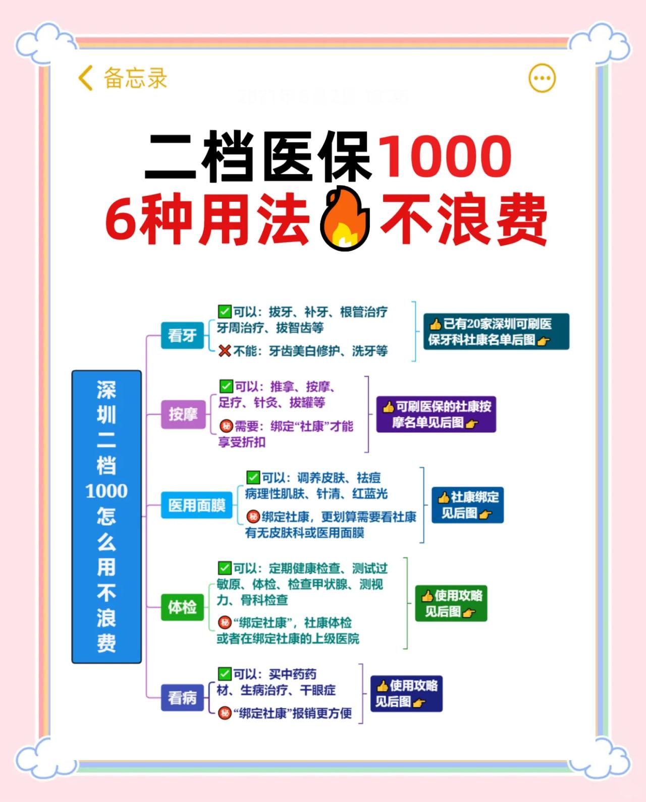 改则最新深圳哪里可以套医保卡现金方法分析(最方便真实的改则急用深圳钱套医保卡联系方式方法)