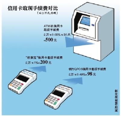 改则最新社保套现24小时微信能用吗方法分析(最方便真实的改则社保卡套现有什么办法微信方法)