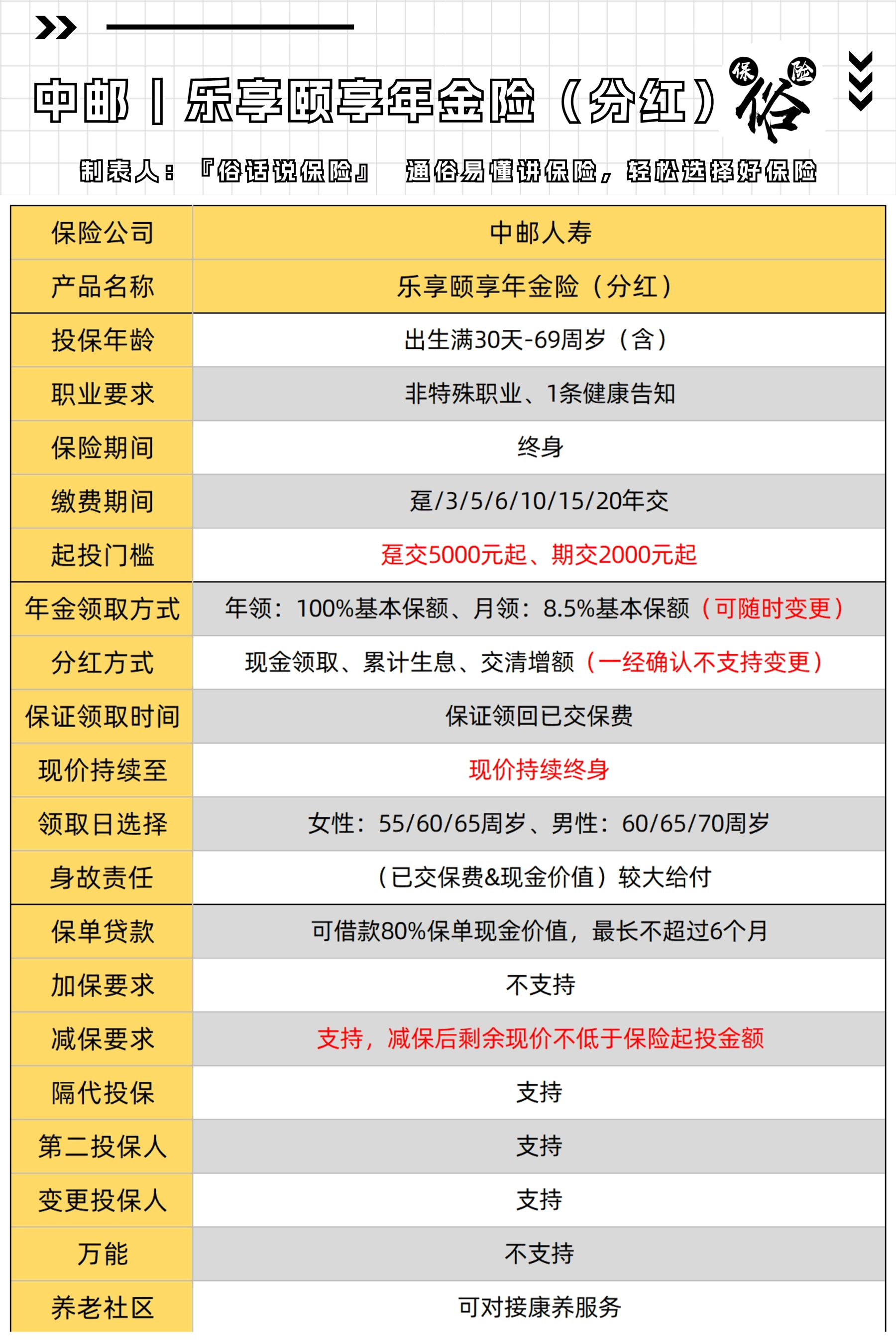 改则最新套取养老金最厉害三个方法方法分析(最方便真实的改则套取国家养老保险怎么处理方法)