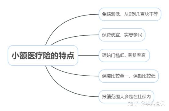 改则最新全国小额医保卡变现联系方式方法分析(最方便真实的改则小额医保报销方法)